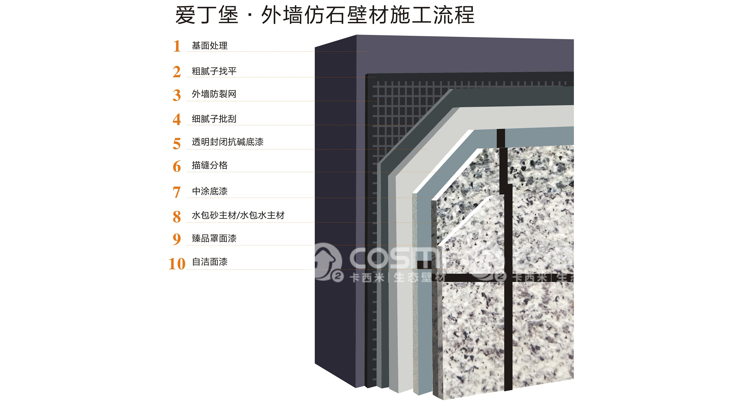 1578013583171706.jpg 仿石漆分層 (2).jpg